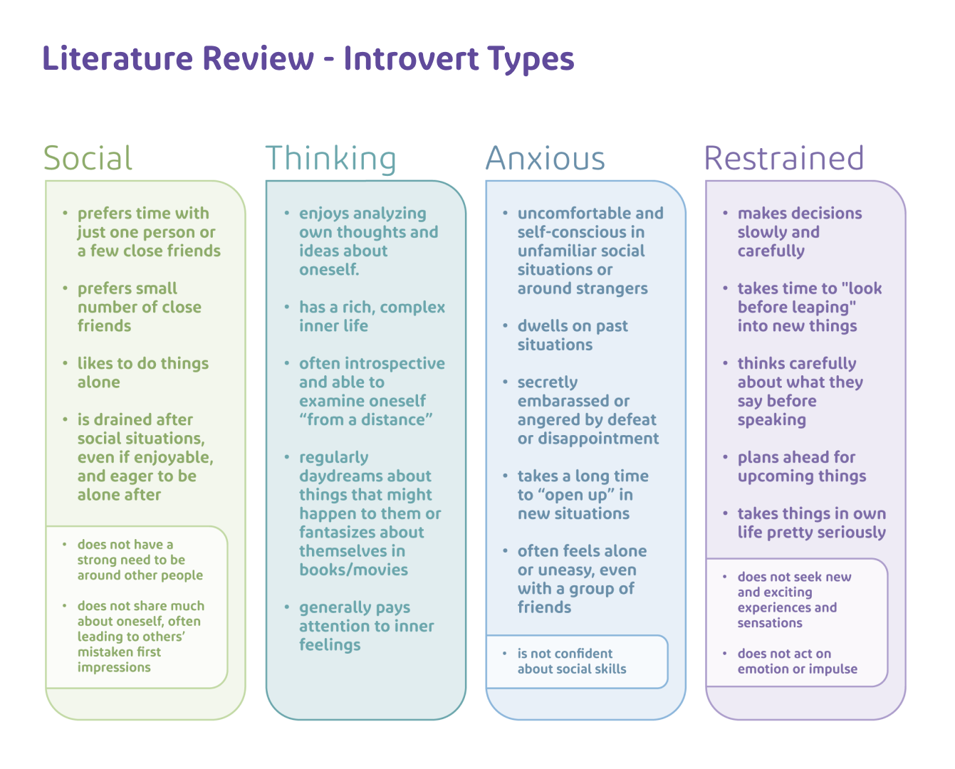 Research Sample 1